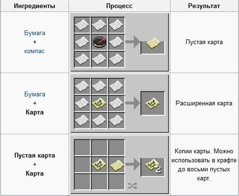 Важность редактирования карт в Майнкрафт