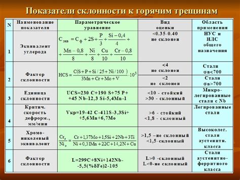 Важность свариваемости