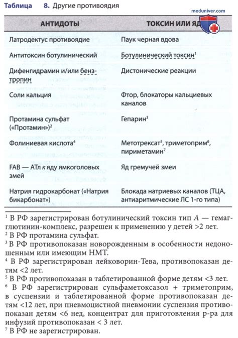 Важность своевременного лечения отравления