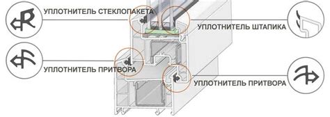 Важность силиконового уплотнителя в соленоидном клапане