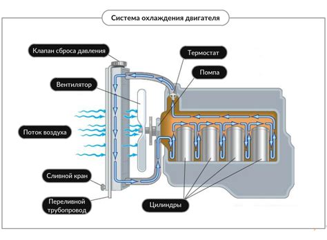 Важность системы охлаждения для надежной работы арматуры автомашины