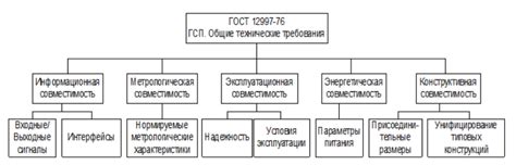 Важность совместимости устройств