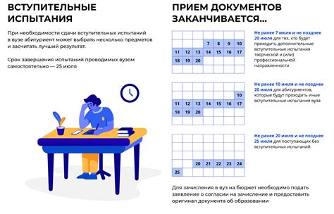 Важность современного телефона в процессе поступления в вуз