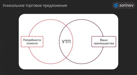 Важность создания уникального предложения