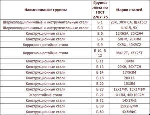 Важность соответствия марки металлолома требованиям