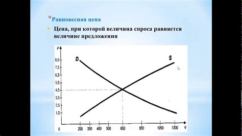 Важность спроса и предложения на ценообразование