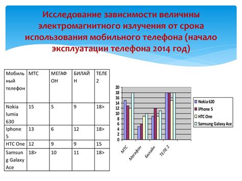 Важность срока эксплуатации телефона в бухучете