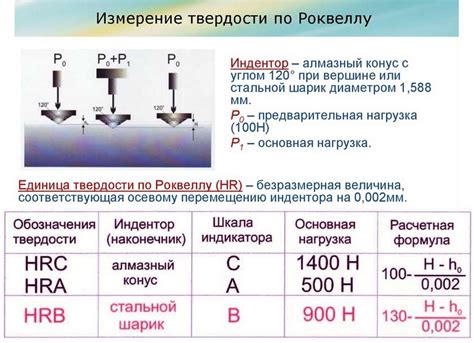 Важность стандартизации процедуры измерения бринеллевской твердости