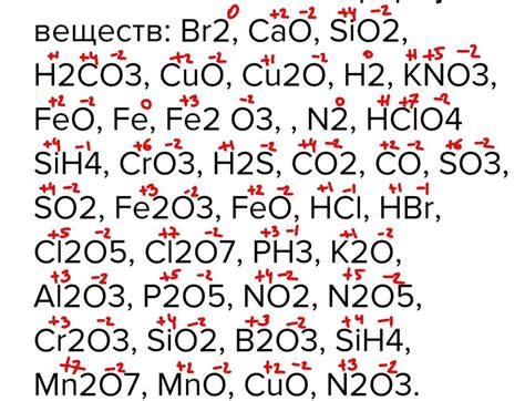 Важность степени окисления в промышленности и научных исследованиях