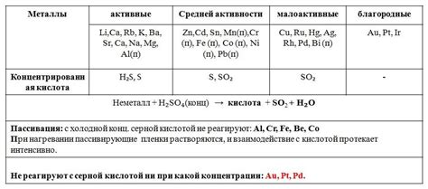 Важность таблицы взаимодействия кислот с металлами