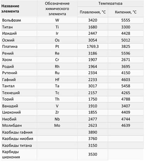 Важность таблицы характеристик металлов