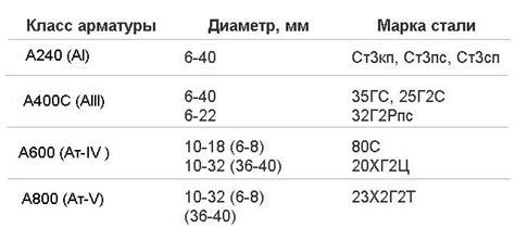 Важность температуры эксплуатации стали арматуры