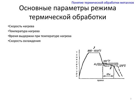 Важность термической обработки при восстановлении металлов