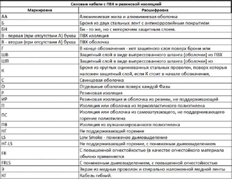 Важность точного измерения и маркировки