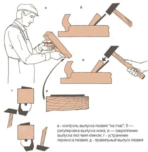 Важность точной настройки рубанка