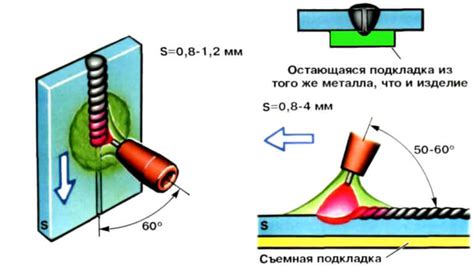 Важность точной сварки тонкого металла