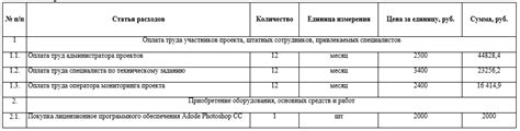 Важность точности определения длительности операции