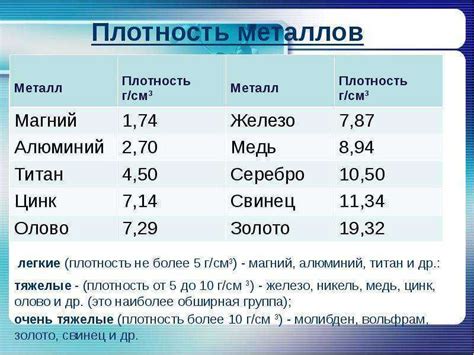 Важность удельной плотности металлов