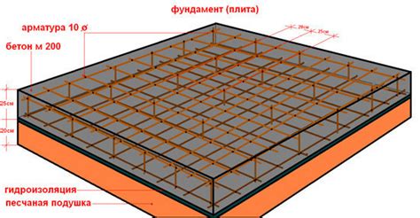 Важность укрепления фундамента композитной арматурой