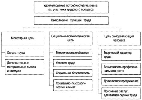 Важность управления точкой появления