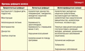 Важность уровня звука при шепоте в Майнкрафт