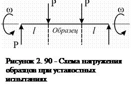 Важность усталостных испытаний металлов