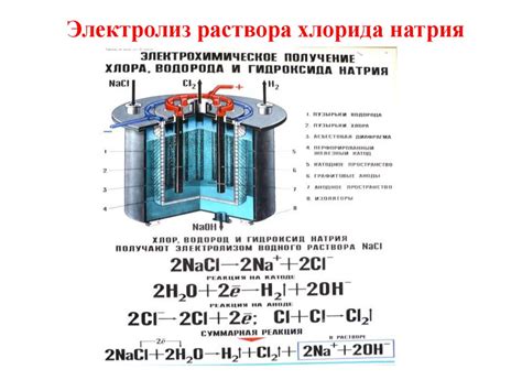 Важность установки для проведения электролиза металлов