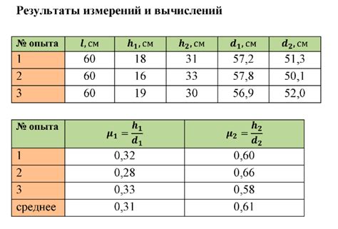 Важность учета коэффициента трения