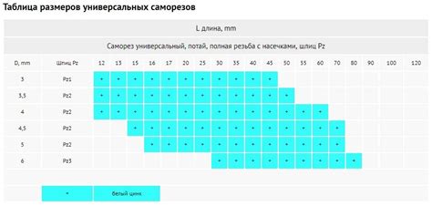 Важность учета размеров самореза