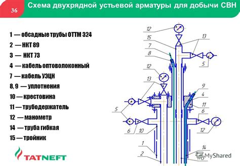 Важность уэцн устьевой арматуры