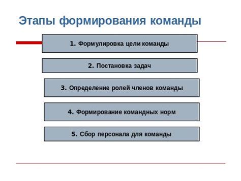 Важность формирования команды