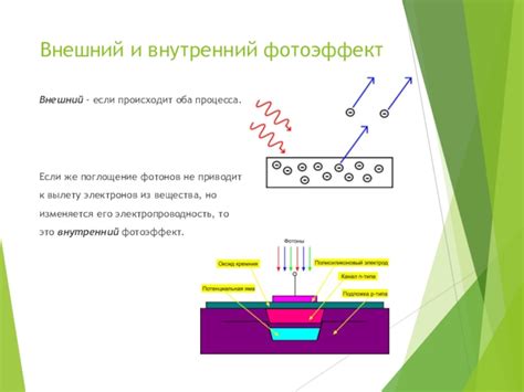 Важность фотонов в физике электронов