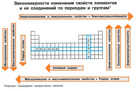 Важность химических свойств металлов