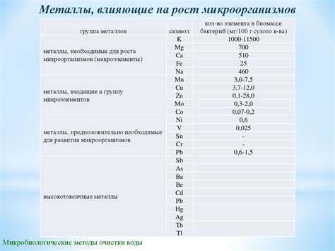 Важность щелочных металлов в процессе очистки воды