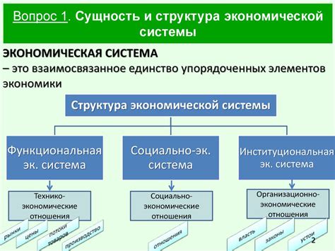 Важность экономической системы в игре