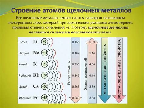 Важность электронной структуры внешней оболочки металлов