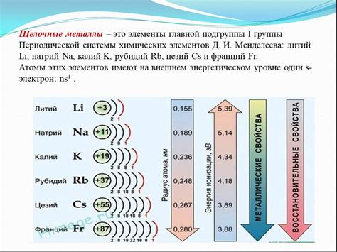 Важность энергии ионизации атомов щелочноземельных металлов