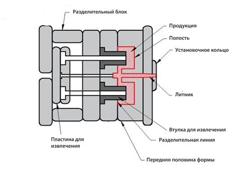 Важные аспекты литья под давлением