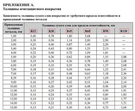 Важные аспекты расчета площади поверхности металлопроката