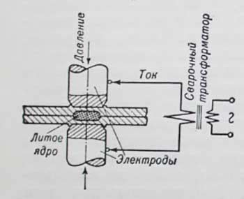 Важные аспекты точечной сварки металлов