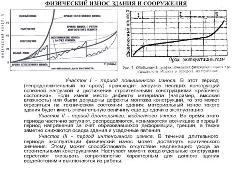 Важные аспекты эксплуатации и ухода за металло-деревянными конструкциями