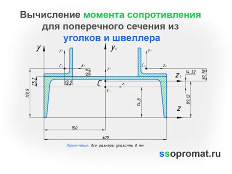 Важные данные о моментах сопротивления швеллеров