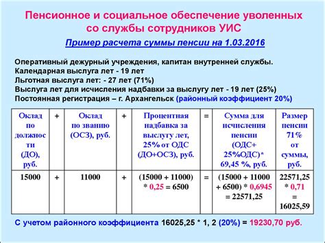 Важные изменения и новости в системе пенсионного обеспечения