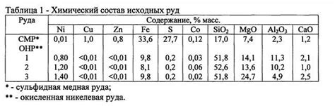 Важные компоненты металлопресса