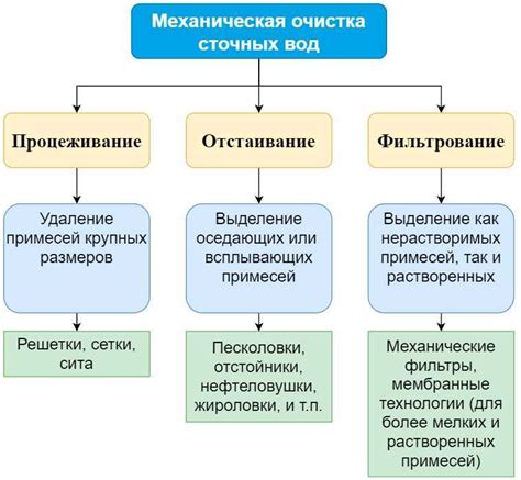 Важные компоненты современной технологии