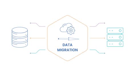 Важные моменты миграции аккаунтов