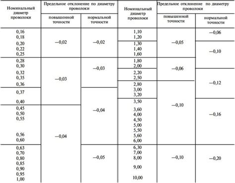 Важные моменты при выборе диаметра и ступени арматуры