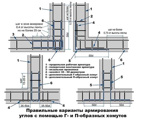 Важные моменты при вязке армопояса на углах