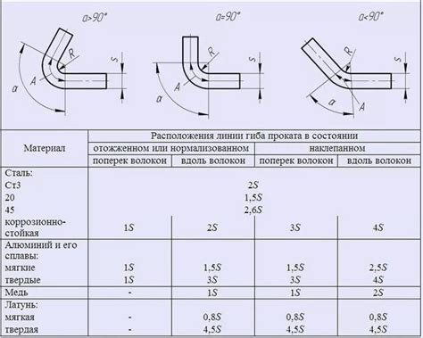 Важные моменты при гибке арматуры