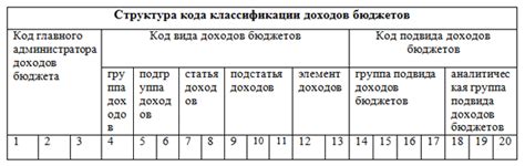 Важные моменты при использовании Кбк по доходам от реализации металлолома